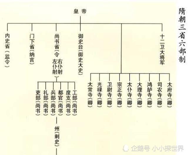 官場怪象古代官員制度的改革為什麼都是圍繞宰相展開的