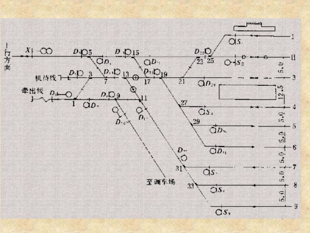 调车信号机的布置原则