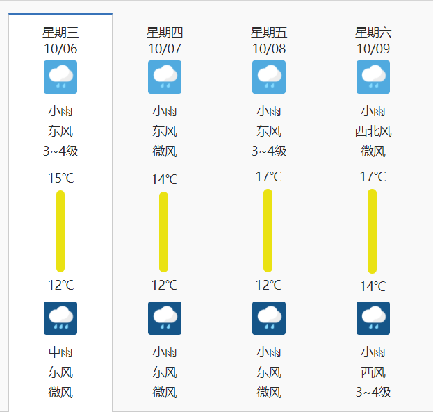 【大楚资讯】　降温＋降雨！十堰消防返程重要提醒！十堰消防,大降温,冰雨,返程提醒,秋天天气