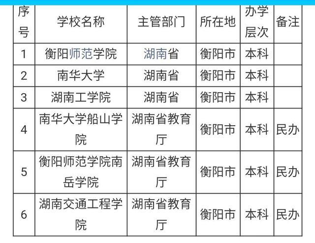 新校區已開工,預計2022年招生|衡陽師範學院南嶽學院|新校區|長沙醫學