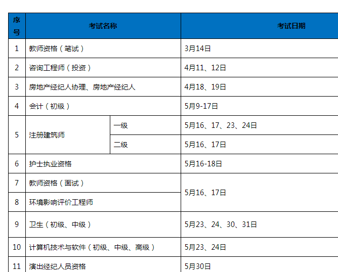 资格证书排行榜_大学生证书排行榜-“职业资格类”