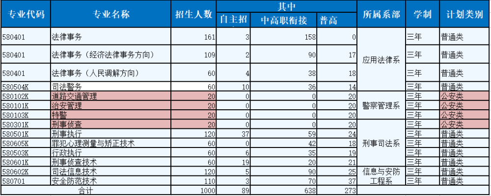 广东司法学校——培养法治建设生力军