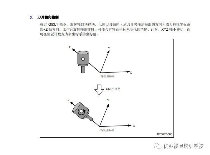 FANUC系统斜平面加工G68.2和G53.1功能分析_腾讯新闻
