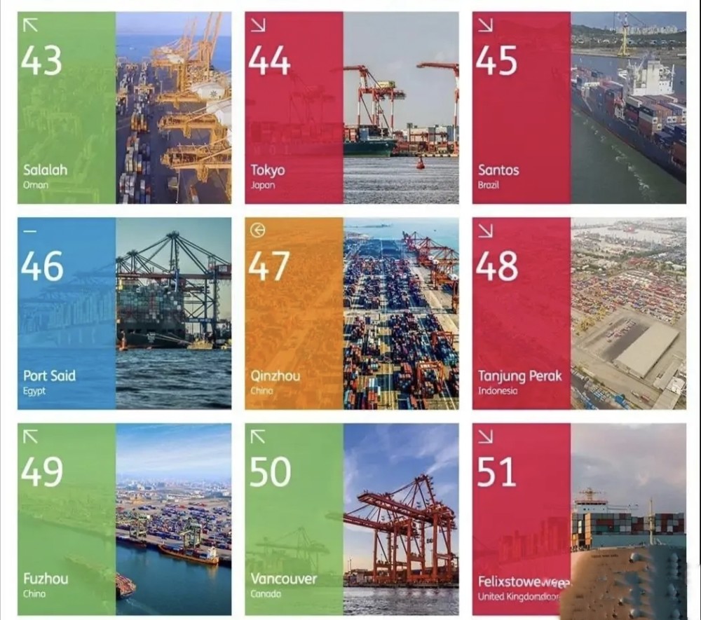 世界港口排行_喜讯,广西这个港口登上了全球100大集装箱港口排行榜,排名47名