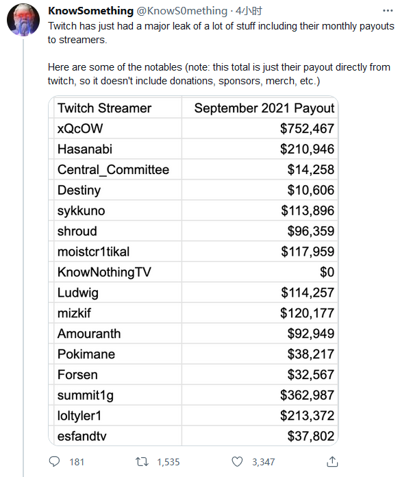 亚马逊twitch被黑客入侵大量源代码和财务细节被公布 全网搜