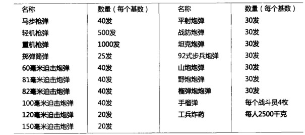 新中国轻武器的开端抗美援朝中志愿军轻武器小史