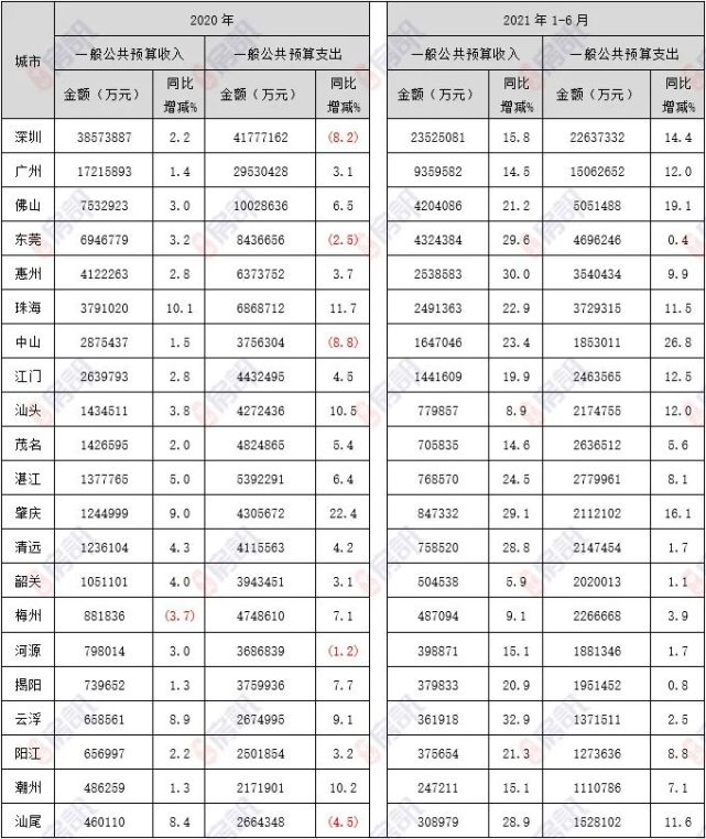 湛江市2021gdp全国排名_2021年广东省一季度21市GDP排名 全(3)