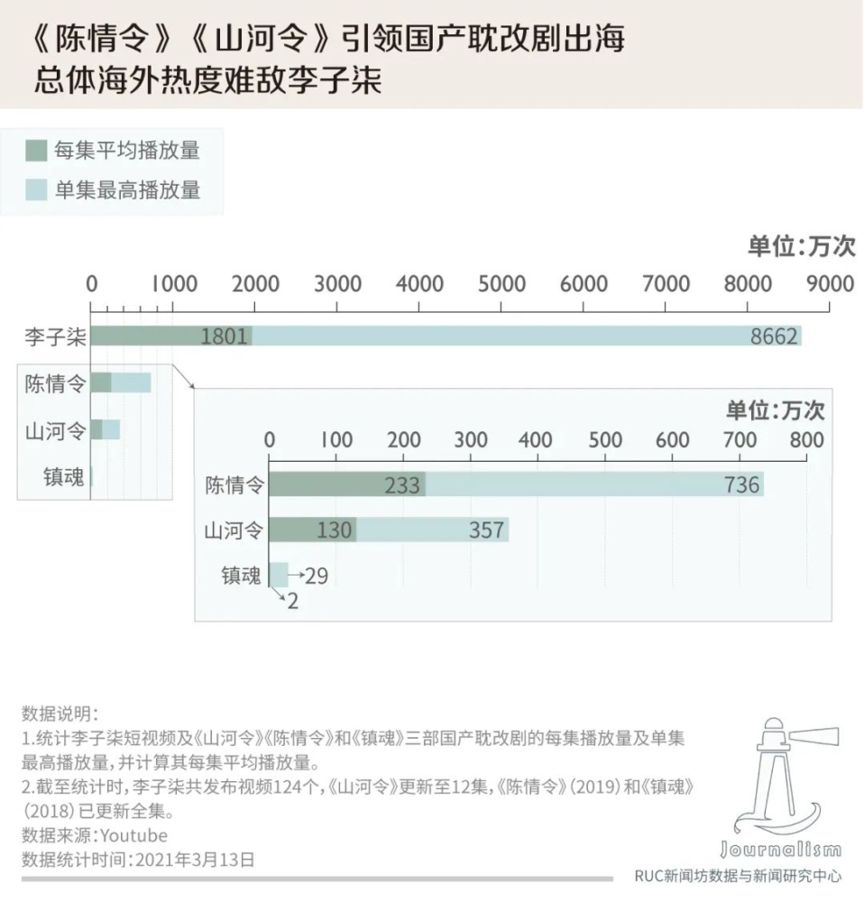 改名、删减、出海，耽改剧如何求生？