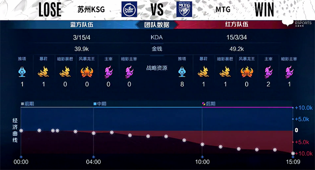 fgo四星劍龍娘喜獲技能強(qiáng)化看似0強(qiáng)化實(shí)則大幅度提高娛樂(lè)效果全方位提升質(zhì)量治理水平