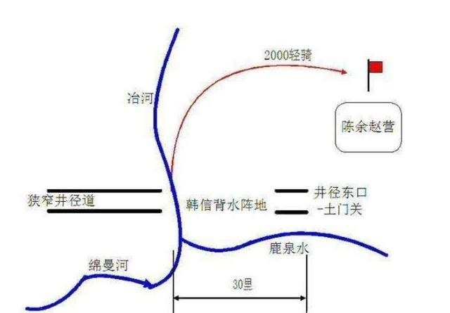 韩信为什么被称为兵仙 他的手下败将有哪些 全网搜