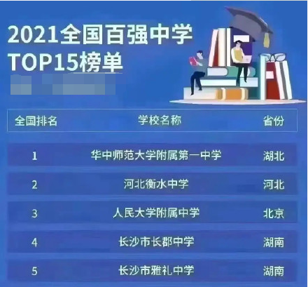 江苏初中排行_新!江苏省:2021年33强中学排名!南外保送名额减少!