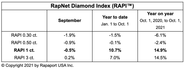 rapaport钻石报价表(rapaport钻石报价表2023)