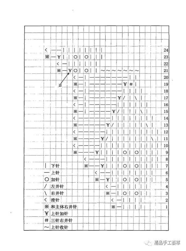 這個棒針圍巾的名字叫