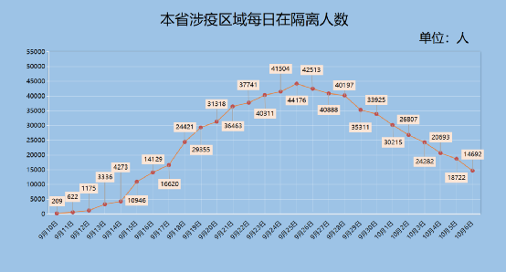 疫情曲线图片