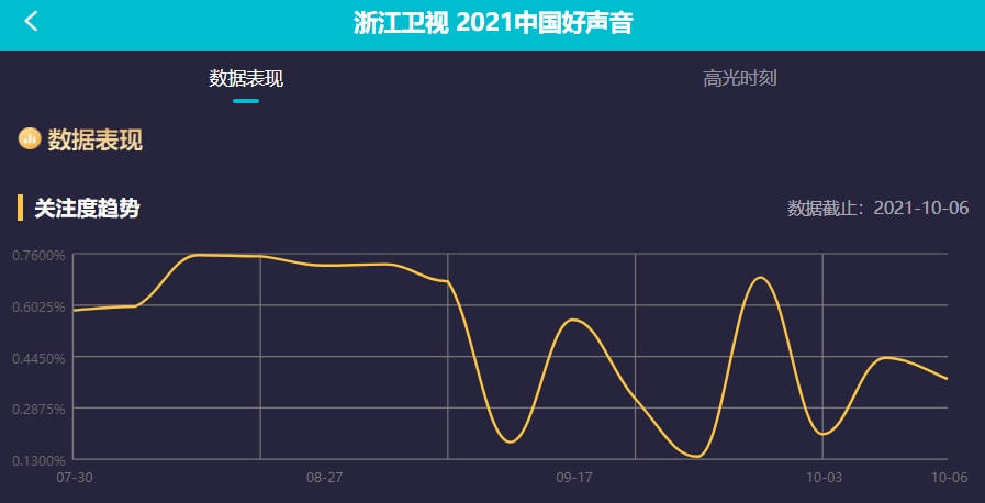 卫视最新晚会收视出炉：湖南台重回第一，阵容不及浙江台依旧赢了