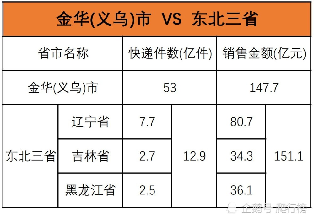 中国快递排行榜_2021年9月中国31省市快递收入排行榜