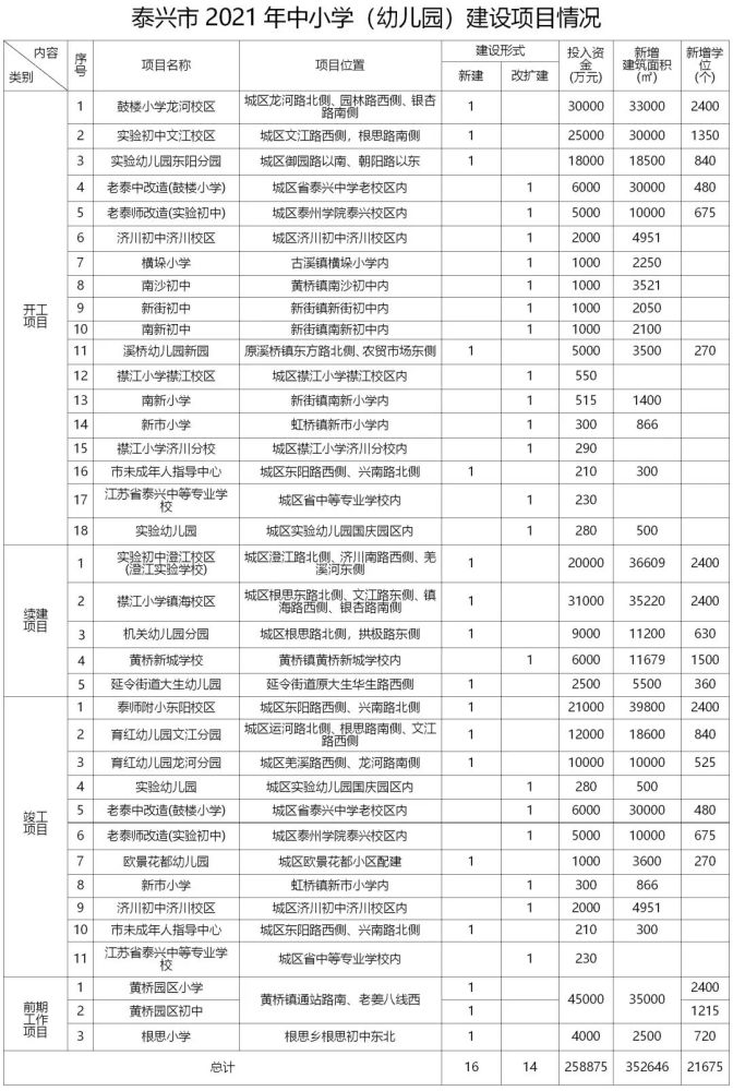 泰兴商城网站建设联系热线_(泰兴商铺泰兴门面泰兴商铺网)