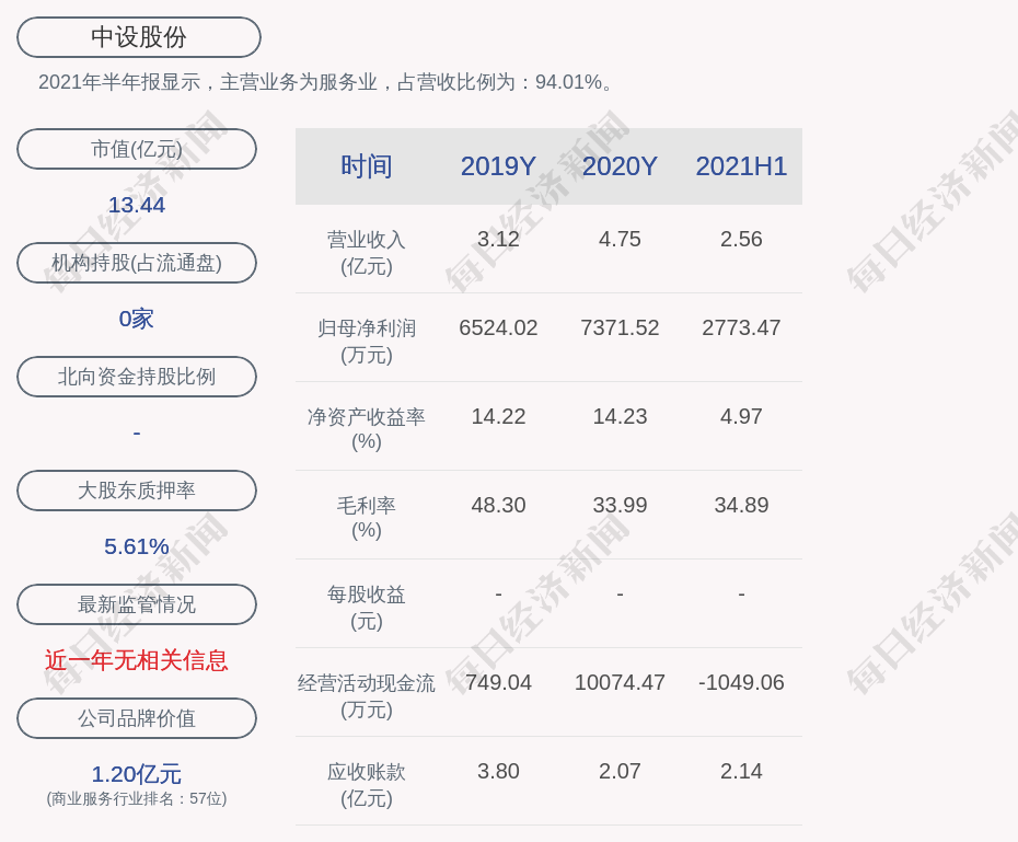 中设股份：公司股东叶松已减持公司股份6万股五四学制英语五年级