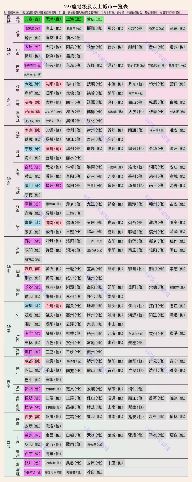 一图看懂:计划单列市,地级市,副省级城市,省直管市有啥区别