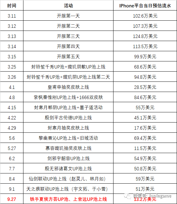 国产二次元动漫排行榜_在二次元这个大板块里,国产动漫的位置很尴尬
