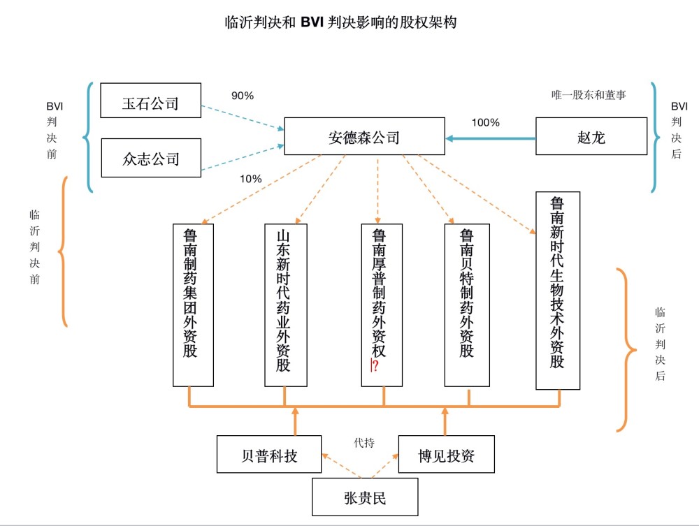 傅政华、李多、凌霄、曾长虹、林洪、赵海东……假期反腐不停歇！大连少儿英语培训机构排名榜