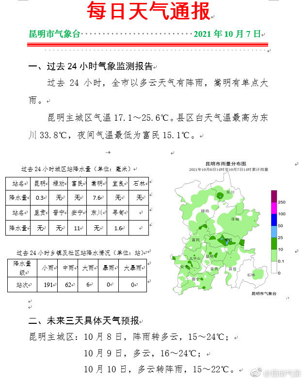 昆明每日天气报告 腾讯新闻