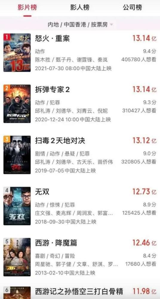 成龙电影排行榜_成龙动作电影周十大华语动作片出炉,看看有哪些上榜了
