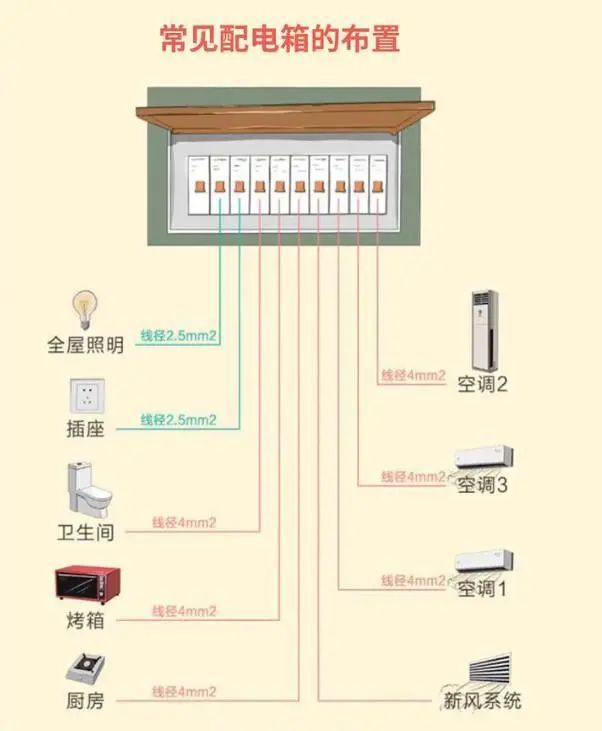 5张图,图解家庭强弱电回路布局,15秒就能看懂成内行人!