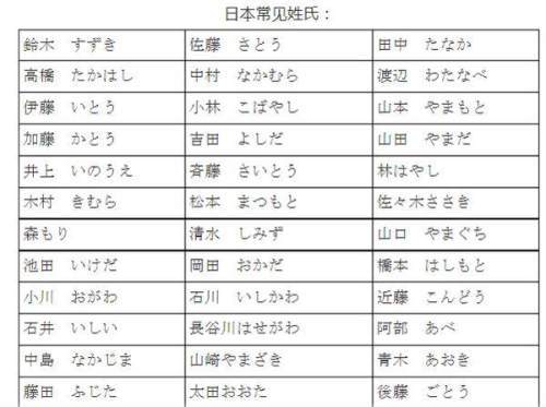 日本最奇葩三大姓氏翻译成中文十分尴尬怎么读都像骂人