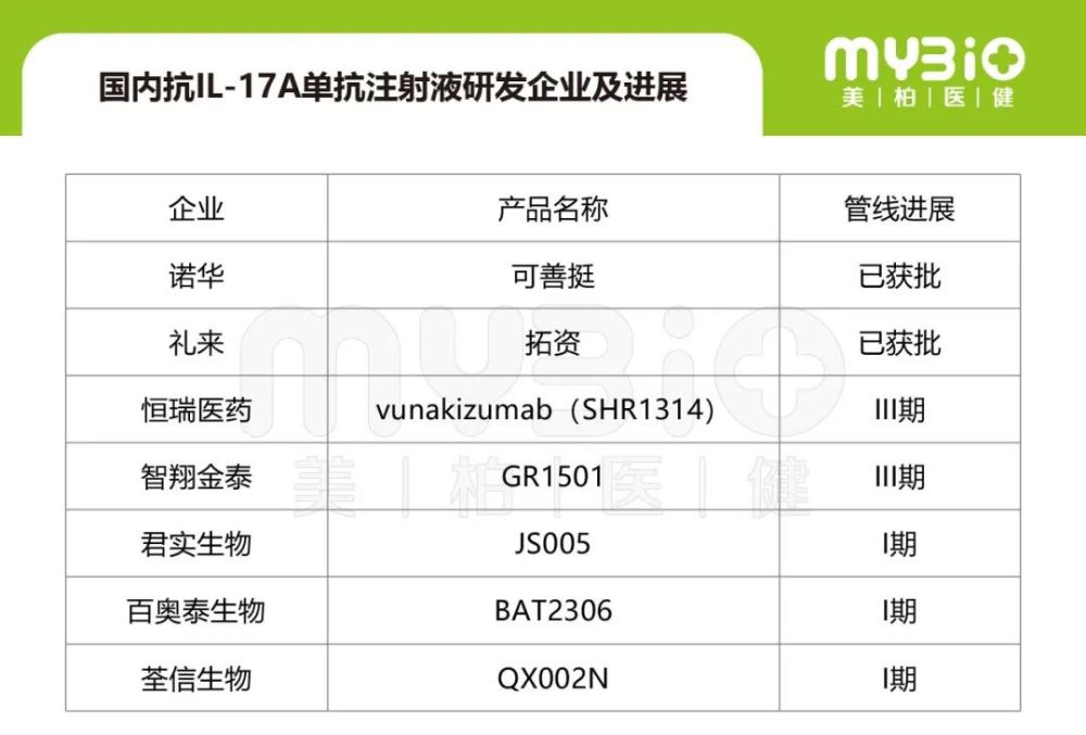 04jak1抑制劑輝瑞開發的jak1抑制劑託法替尼於2012年11月在美國獲批