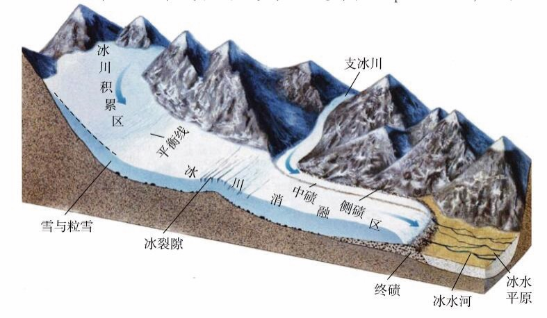 冰川湖当冰雪已成往事