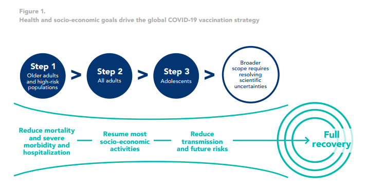 世界各国的人口_WHO启动全球新冠疫苗接种战略:年底前为全球各国40%人口接种