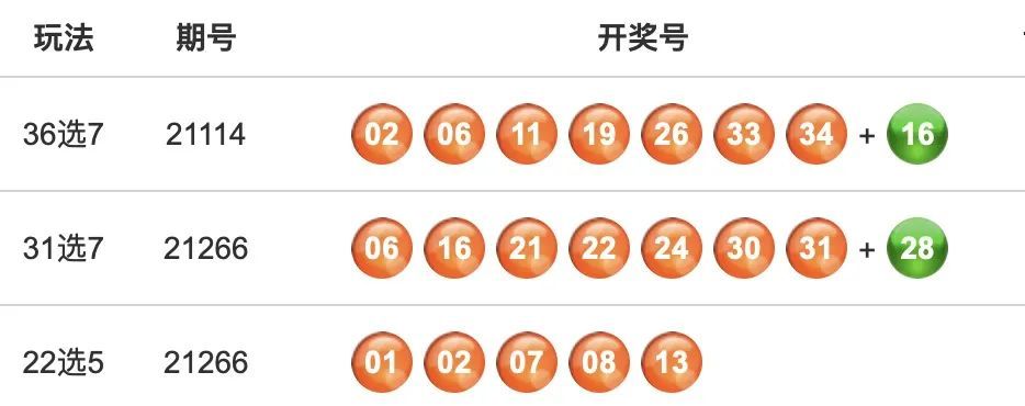 中国体育彩票福建36选7第21114期开奖公告本期出球顺序:06 02 33 26