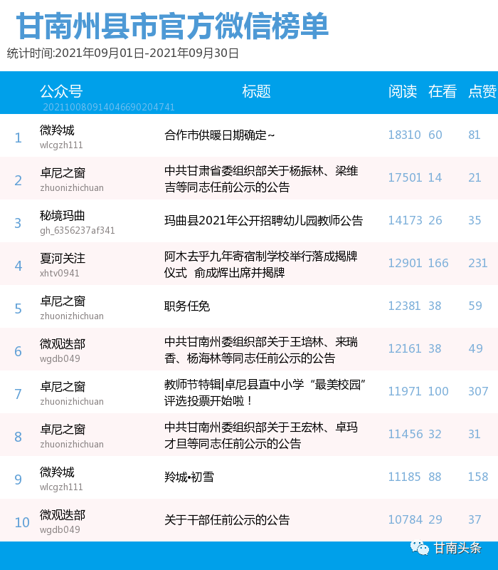 新闻公众号排行_第10期河南省政法机关微信公众号影响力一周排行