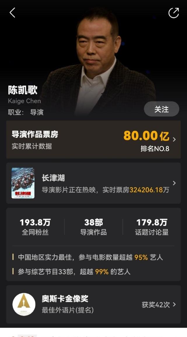 陈凯歌导演票房突破80亿