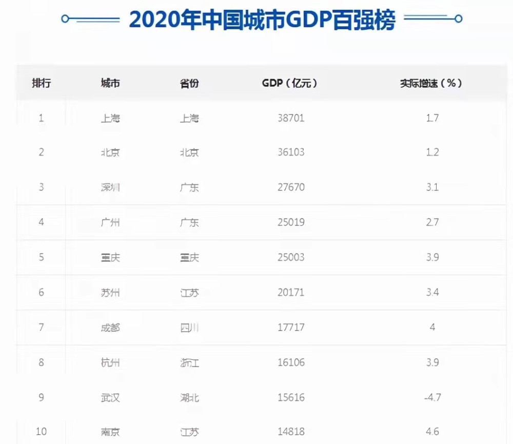 百万级人口_武汉机遇:将建设国家中心城市、4个百万级副城,目标人口1660万