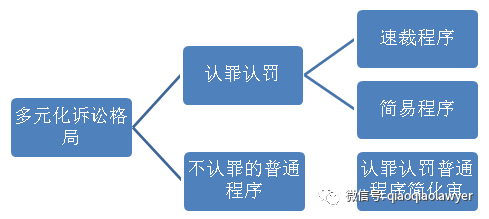 由於社會現象的錯綜複雜和立法技術的原因,法條之間常會出現交叉,重疊