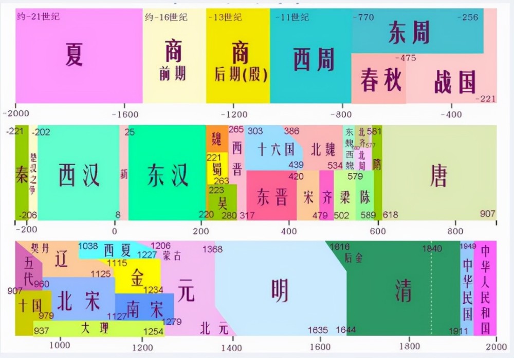 中國歷史上不被承認的幾個朝代