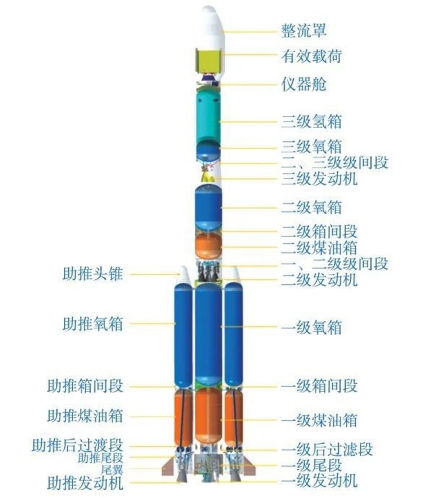 第一类是火箭在发射后3分钟左右它的逃逸塔,助推器,整流罩等组成部分