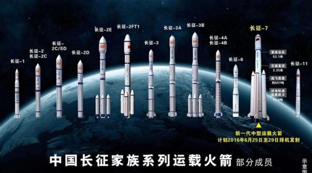我国今年4月29日发射的"长征五号b遥二"运载火箭和5月29日将"天舟二号