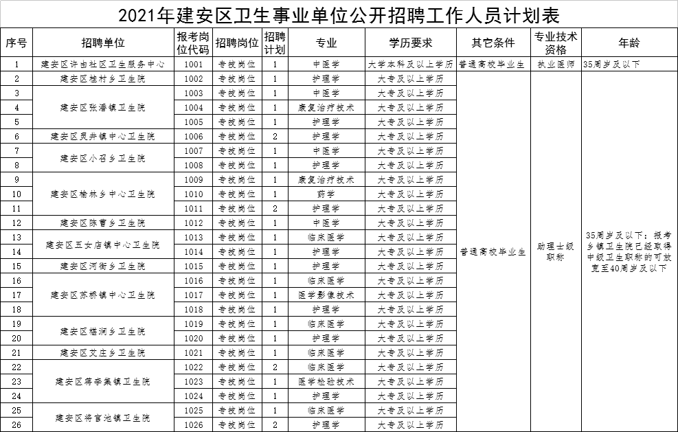 许昌事业单位招聘_许昌市市直部分事业单位选调工作人员66人公告