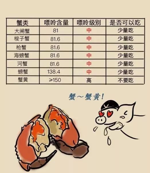 疼得像被砖头砸脚,痛得像被针扎,螃蟹说怪我咯?