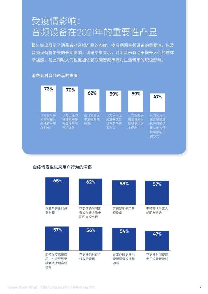 音頻產品使用現狀調研報告2021-25頁_騰訊新聞