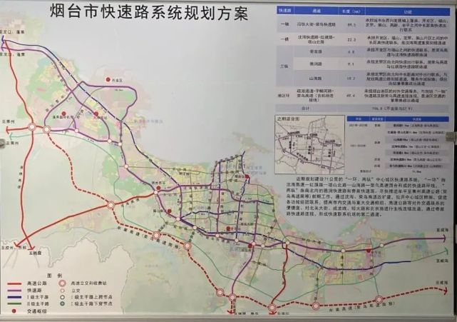 一环新进展烟台市区快速路网蓄力搭建