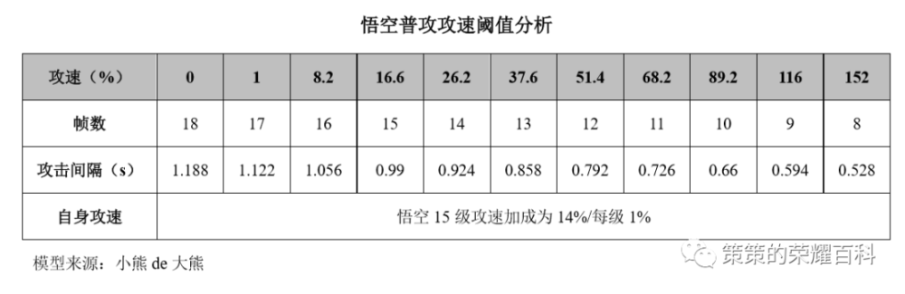 国服榜一孙悟空深度教学（三套棍法/梦幻身法）化学小卷实战基础小卷