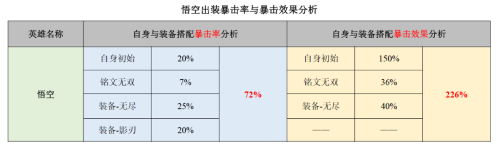 国服榜一孙悟空深度教学（三套棍法/梦幻身法）化学小卷实战基础小卷