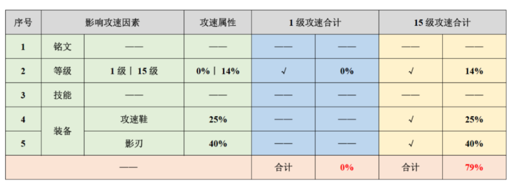 国服榜一孙悟空深度教学（三套棍法/梦幻身法）化学小卷实战基础小卷