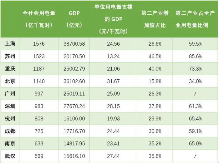 重庆城市gdp_重庆市前三季度GDP接近2万亿元,经济延续稳定恢复发展态势