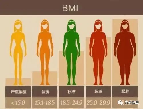 男女不平等 中国女性学历越高身材越瘦 男性相反 腾讯新闻