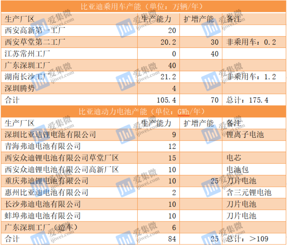 theproblemof长城炮火共创新能源对比16家汽车好开高2政治课本下册目录